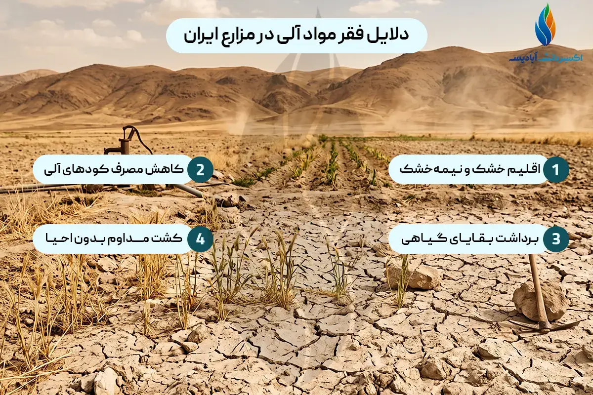 دلایل فقر مواد آلی در مزارع ایران